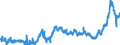 KN 15119099 /Exporte /Einheit = Preise (Euro/Tonne) /Partnerland: Litauen /Meldeland: Eur27_2020 /15119099:Palmöl und Seine Flüssigen Fraktionen, Auch Raffiniert, Jedoch Chemisch Unmodifiziert ( Ausg. zu Technischen Oder Industriellen Technischen Zwecken Sowie Rohes Palmöl)