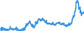 KN 15119099 /Exporte /Einheit = Preise (Euro/Tonne) /Partnerland: Rumaenien /Meldeland: Eur27_2020 /15119099:Palmöl und Seine Flüssigen Fraktionen, Auch Raffiniert, Jedoch Chemisch Unmodifiziert ( Ausg. zu Technischen Oder Industriellen Technischen Zwecken Sowie Rohes Palmöl)