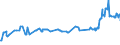 KN 15119099 /Exporte /Einheit = Preise (Euro/Tonne) /Partnerland: Moldau /Meldeland: Eur27_2020 /15119099:Palmöl und Seine Flüssigen Fraktionen, Auch Raffiniert, Jedoch Chemisch Unmodifiziert ( Ausg. zu Technischen Oder Industriellen Technischen Zwecken Sowie Rohes Palmöl)