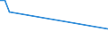 KN 15119099 /Exporte /Einheit = Preise (Euro/Tonne) /Partnerland: Tadschikistan /Meldeland: Eur27 /15119099:Palmöl und Seine Flüssigen Fraktionen, Auch Raffiniert, Jedoch Chemisch Unmodifiziert ( Ausg. zu Technischen Oder Industriellen Technischen Zwecken Sowie Rohes Palmöl)