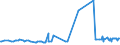 KN 15119099 /Exporte /Einheit = Preise (Euro/Tonne) /Partnerland: Montenegro /Meldeland: Eur27_2020 /15119099:Palmöl und Seine Flüssigen Fraktionen, Auch Raffiniert, Jedoch Chemisch Unmodifiziert ( Ausg. zu Technischen Oder Industriellen Technischen Zwecken Sowie Rohes Palmöl)