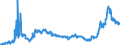KN 15119099 /Exporte /Einheit = Preise (Euro/Tonne) /Partnerland: Serbien /Meldeland: Eur27_2020 /15119099:Palmöl und Seine Flüssigen Fraktionen, Auch Raffiniert, Jedoch Chemisch Unmodifiziert ( Ausg. zu Technischen Oder Industriellen Technischen Zwecken Sowie Rohes Palmöl)