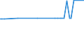 KN 15119099 /Exporte /Einheit = Preise (Euro/Tonne) /Partnerland: Süd-sudan /Meldeland: Europäische Union /15119099:Palmöl und Seine Flüssigen Fraktionen, Auch Raffiniert, Jedoch Chemisch Unmodifiziert ( Ausg. zu Technischen Oder Industriellen Technischen Zwecken Sowie Rohes Palmöl)