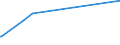 KN 15119099 /Exporte /Einheit = Preise (Euro/Tonne) /Partnerland: Togo /Meldeland: Europäische Union /15119099:Palmöl und Seine Flüssigen Fraktionen, Auch Raffiniert, Jedoch Chemisch Unmodifiziert ( Ausg. zu Technischen Oder Industriellen Technischen Zwecken Sowie Rohes Palmöl)