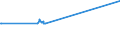 KN 15119099 /Exporte /Einheit = Preise (Euro/Tonne) /Partnerland: Gabun /Meldeland: Europäische Union /15119099:Palmöl und Seine Flüssigen Fraktionen, Auch Raffiniert, Jedoch Chemisch Unmodifiziert ( Ausg. zu Technischen Oder Industriellen Technischen Zwecken Sowie Rohes Palmöl)
