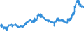 CN 1511 /Exports /Unit = Prices (Euro/ton) /Partner: France /Reporter: Eur27_2020 /1511:Palm oil and its Fractions, Whether or not Refined (Excl. Chemically Modified)
