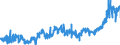 CN 1511 /Exports /Unit = Prices (Euro/ton) /Partner: Netherlands /Reporter: Eur27_2020 /1511:Palm oil and its Fractions, Whether or not Refined (Excl. Chemically Modified)