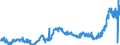 CN 1511 /Exports /Unit = Prices (Euro/ton) /Partner: Germany /Reporter: Eur27_2020 /1511:Palm oil and its Fractions, Whether or not Refined (Excl. Chemically Modified)