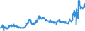 CN 1511 /Exports /Unit = Prices (Euro/ton) /Partner: Italy /Reporter: Eur27_2020 /1511:Palm oil and its Fractions, Whether or not Refined (Excl. Chemically Modified)