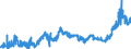 CN 1511 /Exports /Unit = Prices (Euro/ton) /Partner: United Kingdom /Reporter: Eur27_2020 /1511:Palm oil and its Fractions, Whether or not Refined (Excl. Chemically Modified)
