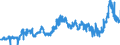 CN 1511 /Exports /Unit = Prices (Euro/ton) /Partner: Ireland /Reporter: Eur27_2020 /1511:Palm oil and its Fractions, Whether or not Refined (Excl. Chemically Modified)
