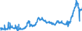 CN 1511 /Exports /Unit = Prices (Euro/ton) /Partner: Denmark /Reporter: Eur27_2020 /1511:Palm oil and its Fractions, Whether or not Refined (Excl. Chemically Modified)