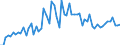 CN 1511 /Exports /Unit = Prices (Euro/ton) /Partner: United Kingdom(Excluding Northern Ireland) /Reporter: Eur27_2020 /1511:Palm oil and its Fractions, Whether or not Refined (Excl. Chemically Modified)