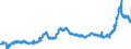 CN 1511 /Exports /Unit = Prices (Euro/ton) /Partner: Belgium /Reporter: Eur27_2020 /1511:Palm oil and its Fractions, Whether or not Refined (Excl. Chemically Modified)