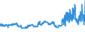 CN 1511 /Exports /Unit = Prices (Euro/ton) /Partner: Luxembourg /Reporter: Eur27_2020 /1511:Palm oil and its Fractions, Whether or not Refined (Excl. Chemically Modified)