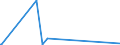 CN 1511 /Exports /Unit = Prices (Euro/ton) /Partner: Melilla /Reporter: Eur27_2020 /1511:Palm oil and its Fractions, Whether or not Refined (Excl. Chemically Modified)