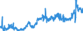 CN 1511 /Exports /Unit = Prices (Euro/ton) /Partner: Norway /Reporter: Eur27_2020 /1511:Palm oil and its Fractions, Whether or not Refined (Excl. Chemically Modified)