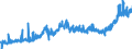 CN 1511 /Exports /Unit = Prices (Euro/ton) /Partner: Sweden /Reporter: Eur27_2020 /1511:Palm oil and its Fractions, Whether or not Refined (Excl. Chemically Modified)