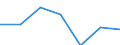 CN 1511 /Exports /Unit = Prices (Euro/ton) /Partner: Switzerland /Reporter: Eur27 /1511:Palm oil and its Fractions, Whether or not Refined (Excl. Chemically Modified)