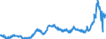 CN 1511 /Exports /Unit = Prices (Euro/ton) /Partner: Austria /Reporter: Eur27_2020 /1511:Palm oil and its Fractions, Whether or not Refined (Excl. Chemically Modified)