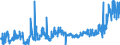 CN 1511 /Exports /Unit = Prices (Euro/ton) /Partner: Switzerland /Reporter: Eur27_2020 /1511:Palm oil and its Fractions, Whether or not Refined (Excl. Chemically Modified)