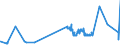 CN 1511 /Exports /Unit = Prices (Euro/ton) /Partner: Faroe Isles /Reporter: Eur27_2020 /1511:Palm oil and its Fractions, Whether or not Refined (Excl. Chemically Modified)