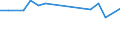 CN 1511 /Exports /Unit = Prices (Euro/ton) /Partner: San Marino /Reporter: Eur27 /1511:Palm oil and its Fractions, Whether or not Refined (Excl. Chemically Modified)