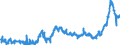 CN 1511 /Exports /Unit = Prices (Euro/ton) /Partner: Lithuania /Reporter: Eur27_2020 /1511:Palm oil and its Fractions, Whether or not Refined (Excl. Chemically Modified)