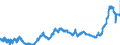 CN 1511 /Exports /Unit = Prices (Euro/ton) /Partner: Poland /Reporter: Eur27_2020 /1511:Palm oil and its Fractions, Whether or not Refined (Excl. Chemically Modified)