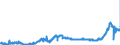 CN 1511 /Exports /Unit = Prices (Euro/ton) /Partner: Czech Rep. /Reporter: Eur27_2020 /1511:Palm oil and its Fractions, Whether or not Refined (Excl. Chemically Modified)