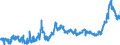 CN 1511 /Exports /Unit = Prices (Euro/ton) /Partner: Slovakia /Reporter: Eur27_2020 /1511:Palm oil and its Fractions, Whether or not Refined (Excl. Chemically Modified)