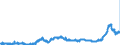 CN 1511 /Exports /Unit = Prices (Euro/ton) /Partner: Romania /Reporter: Eur27_2020 /1511:Palm oil and its Fractions, Whether or not Refined (Excl. Chemically Modified)