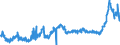 CN 1511 /Exports /Unit = Prices (Euro/ton) /Partner: Bulgaria /Reporter: Eur27_2020 /1511:Palm oil and its Fractions, Whether or not Refined (Excl. Chemically Modified)