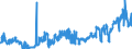 CN 1511 /Exports /Unit = Prices (Euro/ton) /Partner: Russia /Reporter: Eur27_2020 /1511:Palm oil and its Fractions, Whether or not Refined (Excl. Chemically Modified)