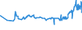 CN 1511 /Exports /Unit = Prices (Euro/ton) /Partner: Armenia /Reporter: Eur27_2020 /1511:Palm oil and its Fractions, Whether or not Refined (Excl. Chemically Modified)