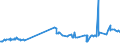 CN 1511 /Exports /Unit = Prices (Euro/ton) /Partner: Kasakhstan /Reporter: Eur27_2020 /1511:Palm oil and its Fractions, Whether or not Refined (Excl. Chemically Modified)