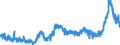 CN 1511 /Exports /Unit = Prices (Euro/ton) /Partner: Slovenia /Reporter: Eur27_2020 /1511:Palm oil and its Fractions, Whether or not Refined (Excl. Chemically Modified)