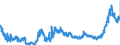 CN 1511 /Exports /Unit = Prices (Euro/ton) /Partner: Croatia /Reporter: Eur27_2020 /1511:Palm oil and its Fractions, Whether or not Refined (Excl. Chemically Modified)