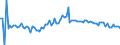 CN 1511 /Exports /Unit = Prices (Euro/ton) /Partner: Serb.monten. /Reporter: Eur15 /1511:Palm oil and its Fractions, Whether or not Refined (Excl. Chemically Modified)