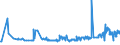 CN 1511 /Exports /Unit = Prices (Euro/ton) /Partner: Kosovo /Reporter: Eur27_2020 /1511:Palm oil and its Fractions, Whether or not Refined (Excl. Chemically Modified)