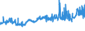 CN 1511 /Exports /Unit = Prices (Euro/ton) /Partner: For.jrep.mac /Reporter: Eur27_2020 /1511:Palm oil and its Fractions, Whether or not Refined (Excl. Chemically Modified)
