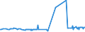 CN 1511 /Exports /Unit = Prices (Euro/ton) /Partner: Montenegro /Reporter: Eur27_2020 /1511:Palm oil and its Fractions, Whether or not Refined (Excl. Chemically Modified)