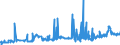 CN 1511 /Exports /Unit = Prices (Euro/ton) /Partner: Morocco /Reporter: Eur27_2020 /1511:Palm oil and its Fractions, Whether or not Refined (Excl. Chemically Modified)