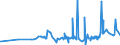 CN 1511 /Exports /Unit = Prices (Euro/ton) /Partner: Guinea Biss. /Reporter: Eur27_2020 /1511:Palm oil and its Fractions, Whether or not Refined (Excl. Chemically Modified)