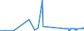 CN 1511 /Exports /Unit = Prices (Euro/ton) /Partner: Nigeria /Reporter: Eur27_2020 /1511:Palm oil and its Fractions, Whether or not Refined (Excl. Chemically Modified)
