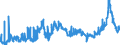 CN 15121191 /Exports /Unit = Prices (Euro/ton) /Partner: Netherlands /Reporter: Eur27_2020 /15121191:Crude Sunflower-seed oil (Excl. for Technical or Industrial Uses)