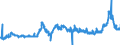 CN 15121191 /Exports /Unit = Prices (Euro/ton) /Partner: Germany /Reporter: Eur27_2020 /15121191:Crude Sunflower-seed oil (Excl. for Technical or Industrial Uses)
