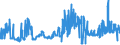 CN 15121191 /Exports /Unit = Prices (Euro/ton) /Partner: Ireland /Reporter: Eur27_2020 /15121191:Crude Sunflower-seed oil (Excl. for Technical or Industrial Uses)