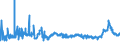 CN 15121191 /Exports /Unit = Prices (Euro/ton) /Partner: Greece /Reporter: Eur27_2020 /15121191:Crude Sunflower-seed oil (Excl. for Technical or Industrial Uses)