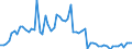 CN 15121191 /Exports /Unit = Prices (Euro/ton) /Partner: United Kingdom(Excluding Northern Ireland) /Reporter: Eur27_2020 /15121191:Crude Sunflower-seed oil (Excl. for Technical or Industrial Uses)